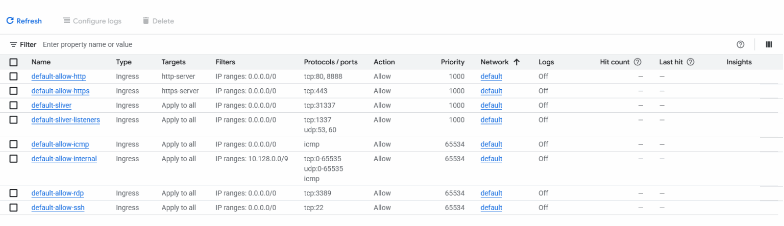 Sliver Bullet - Staging & Shellcode Process Injection - Pretera