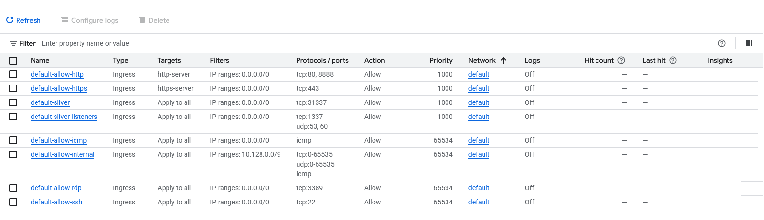 Sliver Bullet - Staging & Shellcode Process Injection - Pretera